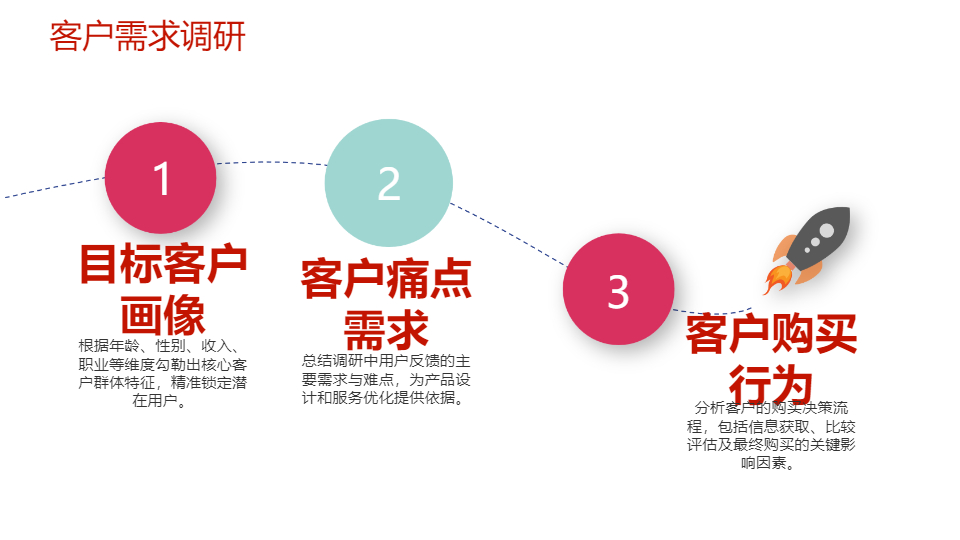 AI一键生成商业项目市场调研分析报告PPT