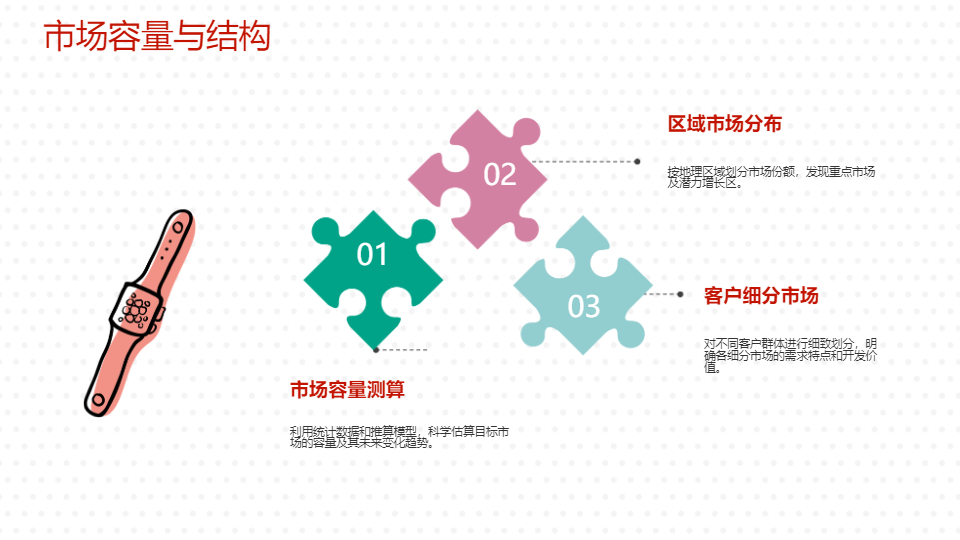 AI一键生成商业项目市场调研分析报告PPT