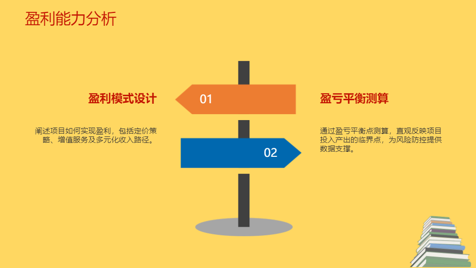 AI一键生成商业项目市场调研分析报告PPT