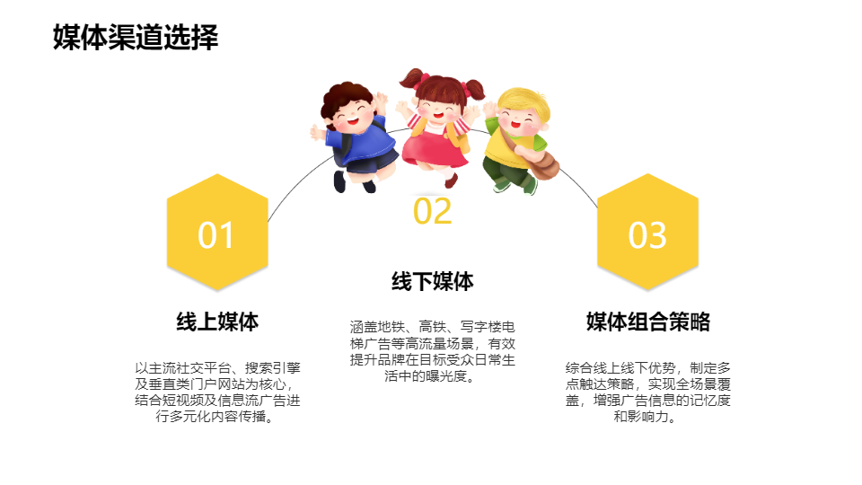 AI一键生成项目广告媒体投放方案PPT