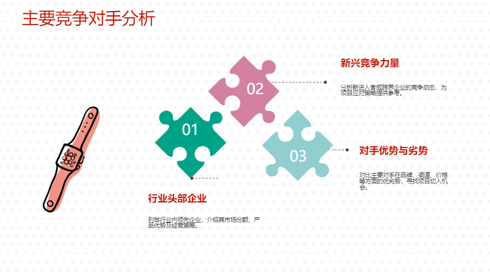 AI一键生成商业项目市场调研分析报告PPT