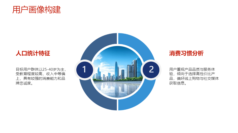 AI一键生成商业项目市场调研分析报告PPT