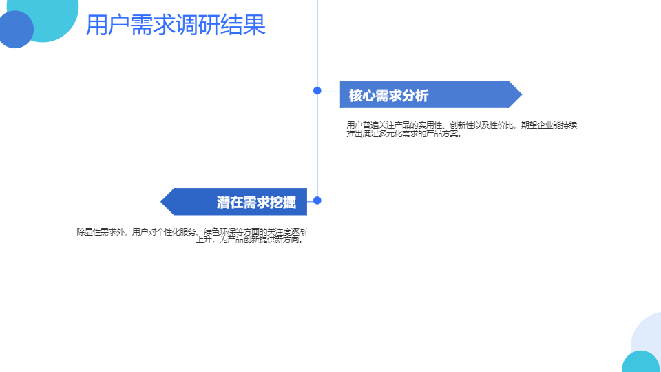 AI一键生成商业项目市场调研分析报告PPT