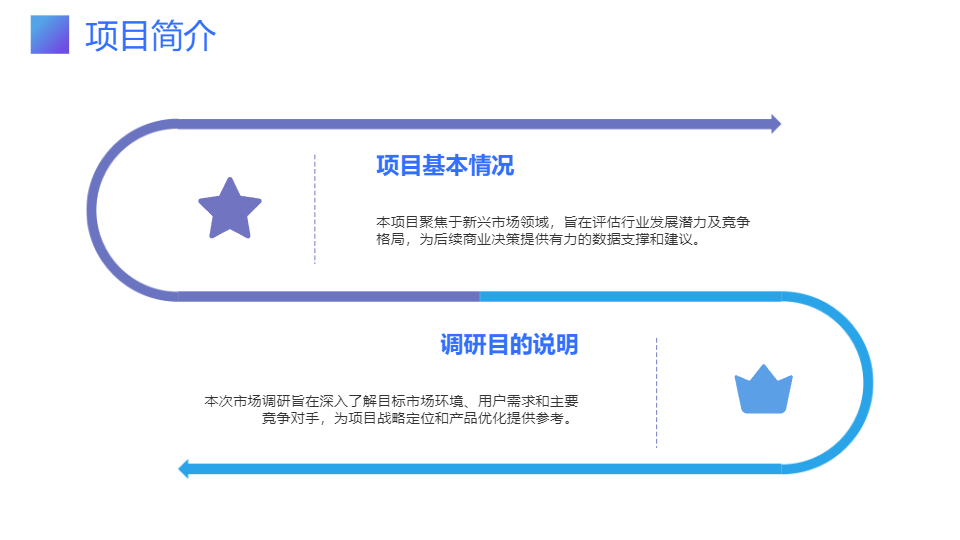 AI一键生成商业项目市场调研分析报告PPT