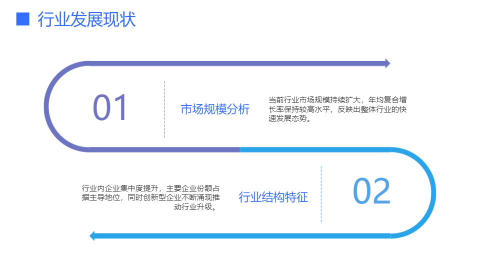 AI一键生成商业项目市场调研分析报告PPT