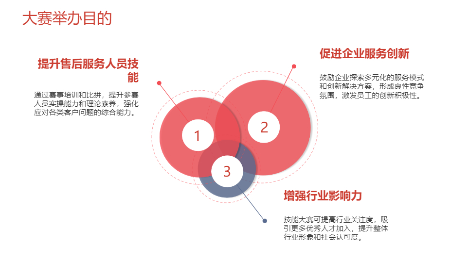 AI一键生成项目售后服务技能大赛策划PPT