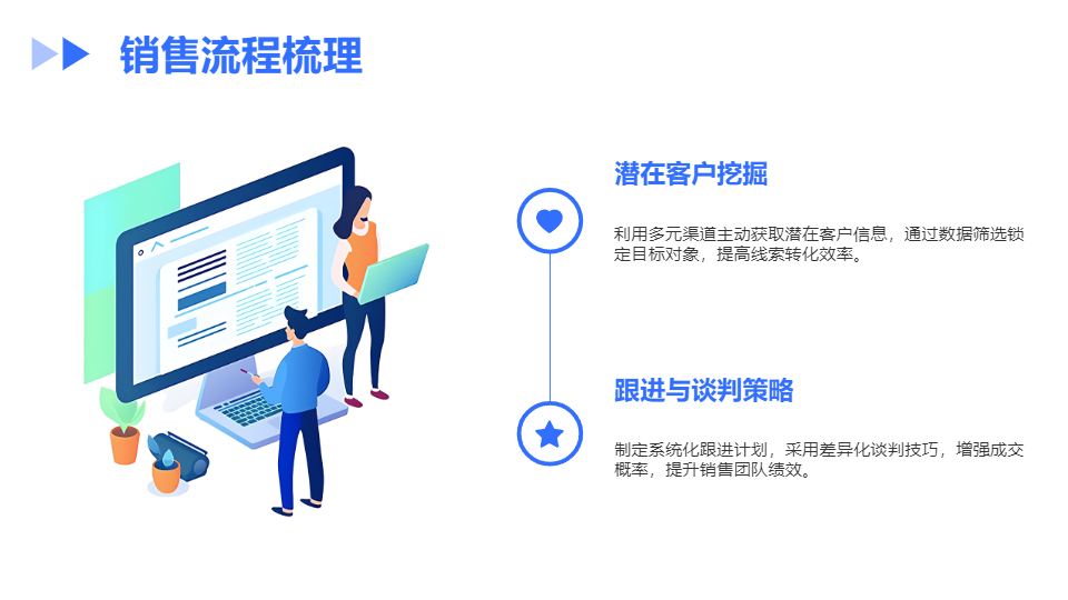 AI一键生成企业销售技巧分析报告PPT