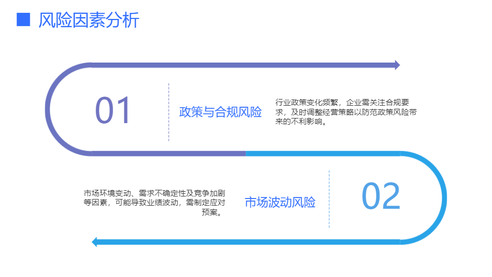 AI一键生成商业项目市场调研分析报告PPT