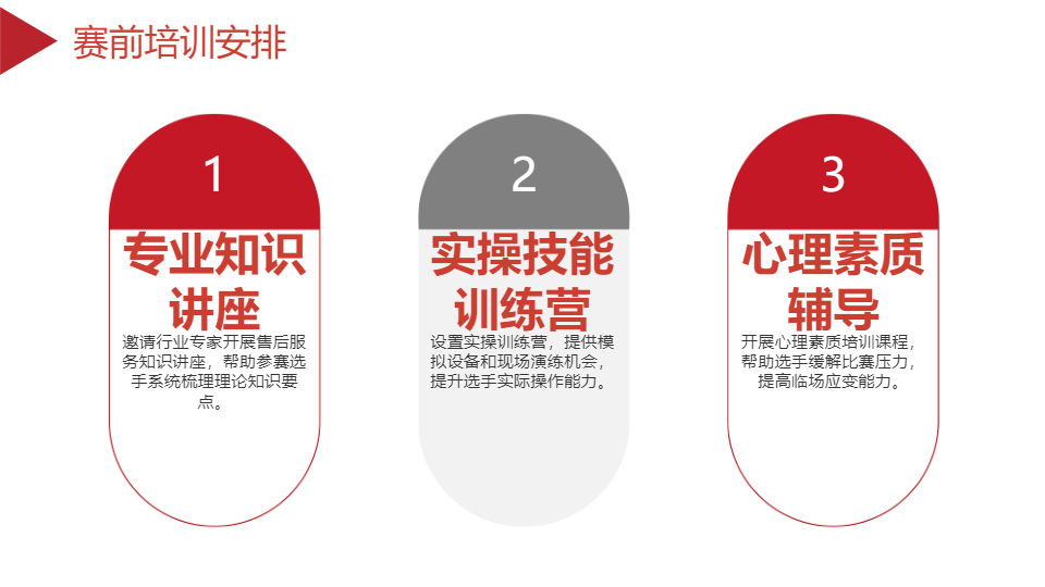 AI一键生成项目售后服务技能大赛策划PPT