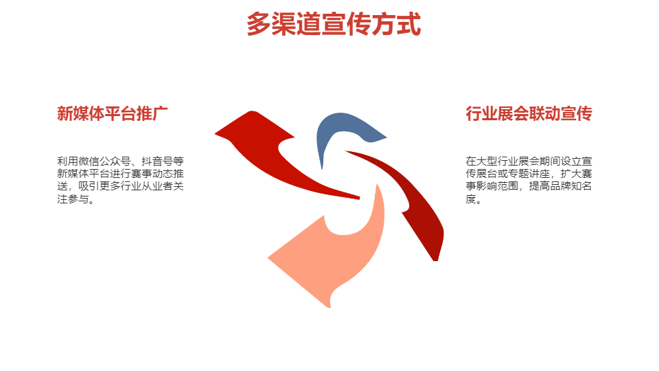 AI一键生成项目售后服务技能大赛策划PPT