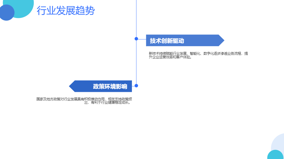 AI一键生成商业项目市场调研分析报告PPT
