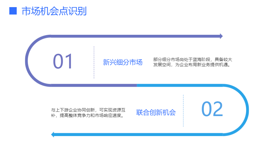 AI一键生成商业项目市场调研分析报告PPT