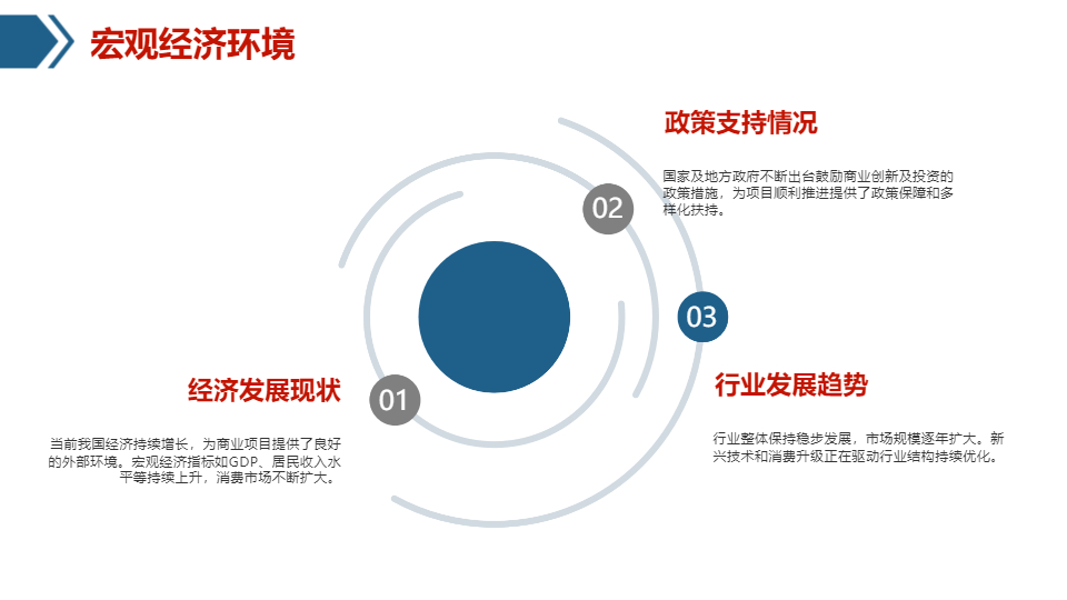 AI一键生成商业项目市场调研分析报告PPT