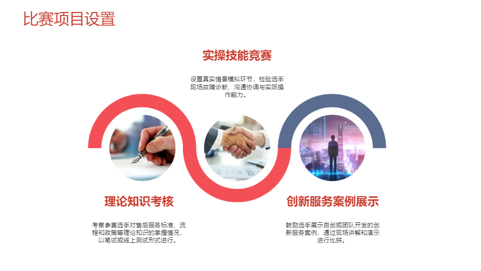 AI一键生成项目售后服务技能大赛策划PPT