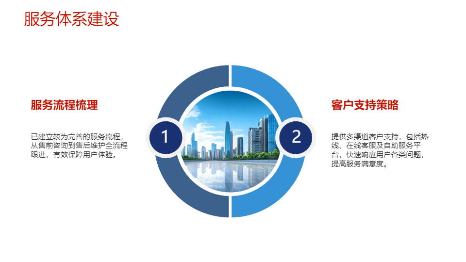 AI一键生成商业项目市场调研分析报告PPT