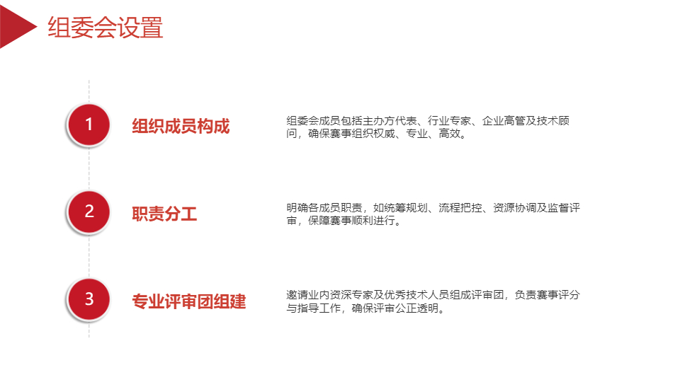AI一键生成项目售后服务技能大赛策划PPT