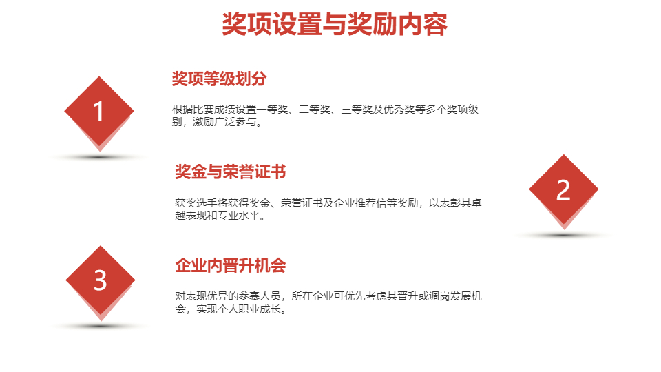 AI一键生成项目售后服务技能大赛策划PPT