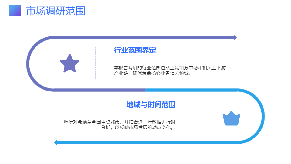 AI一键生成商业项目市场调研分析报告PPT