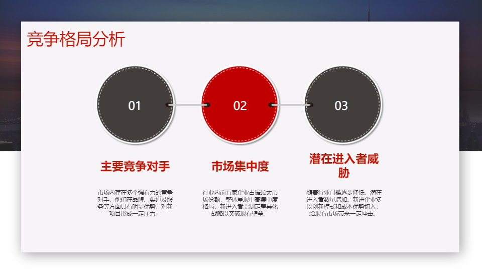 AI一键生成商业项目市场调研分析报告PPT