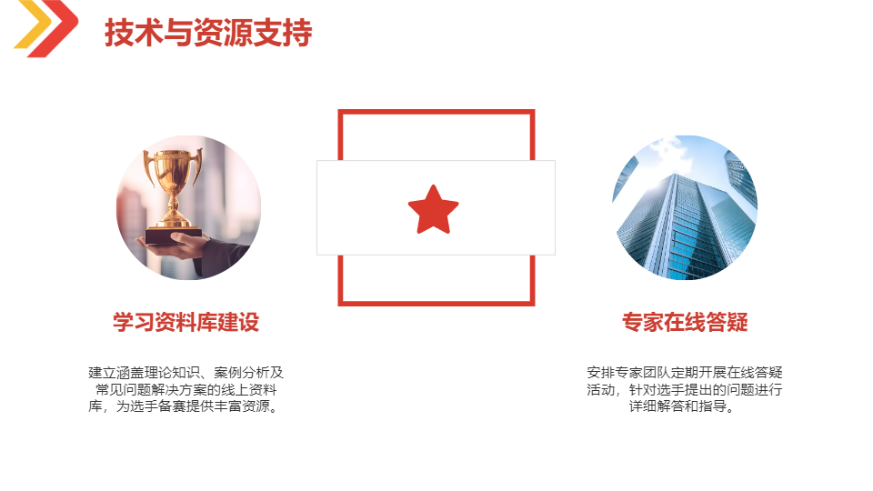 AI一键生成项目售后服务技能大赛策划PPT