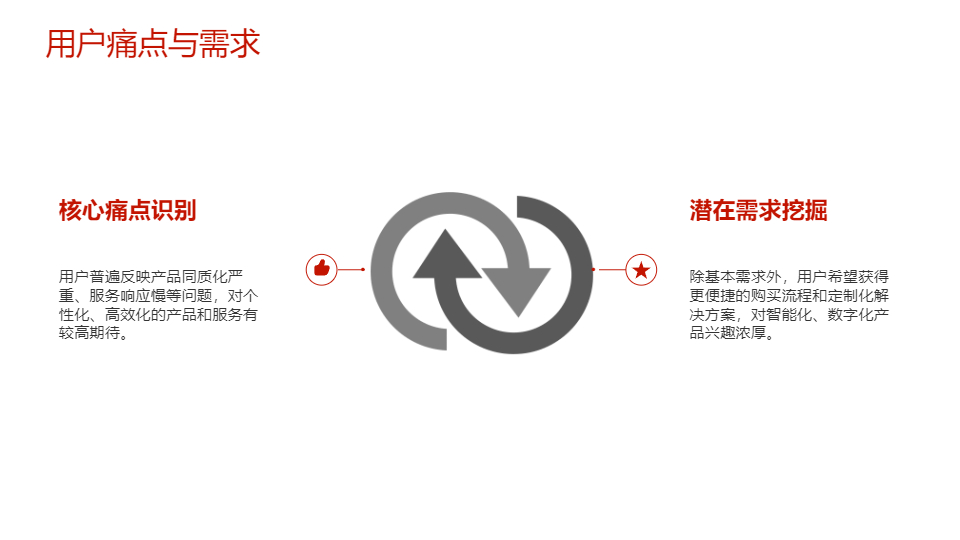 AI一键生成商业项目市场调研分析报告PPT