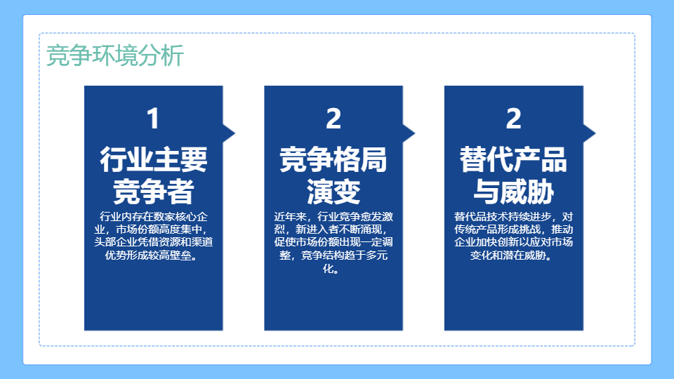 AI一键生成商业项目市场调研分析报告PPT