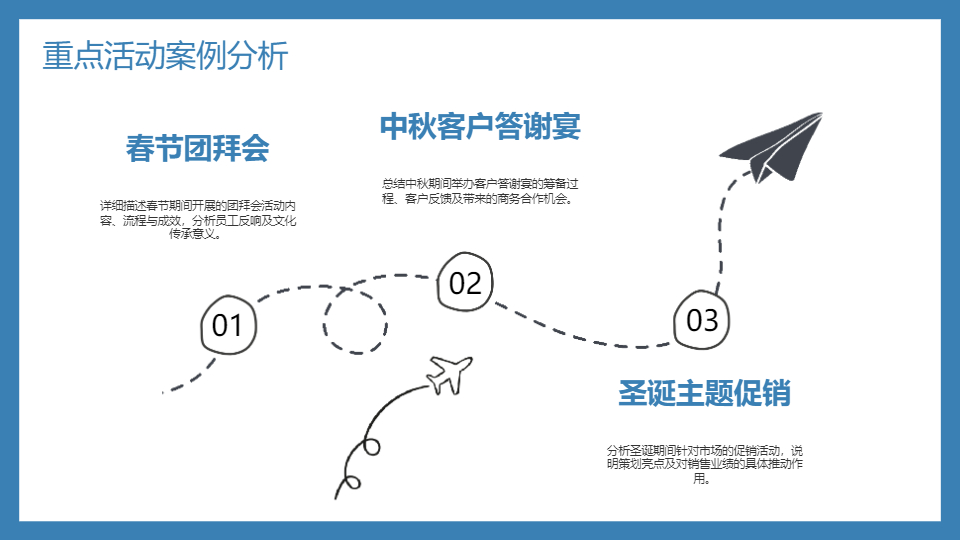 AI一键生成节日类商务工作总结汇报PPT