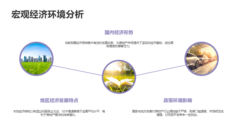 AI一键生成房地产项目市场调研分析报告PPT