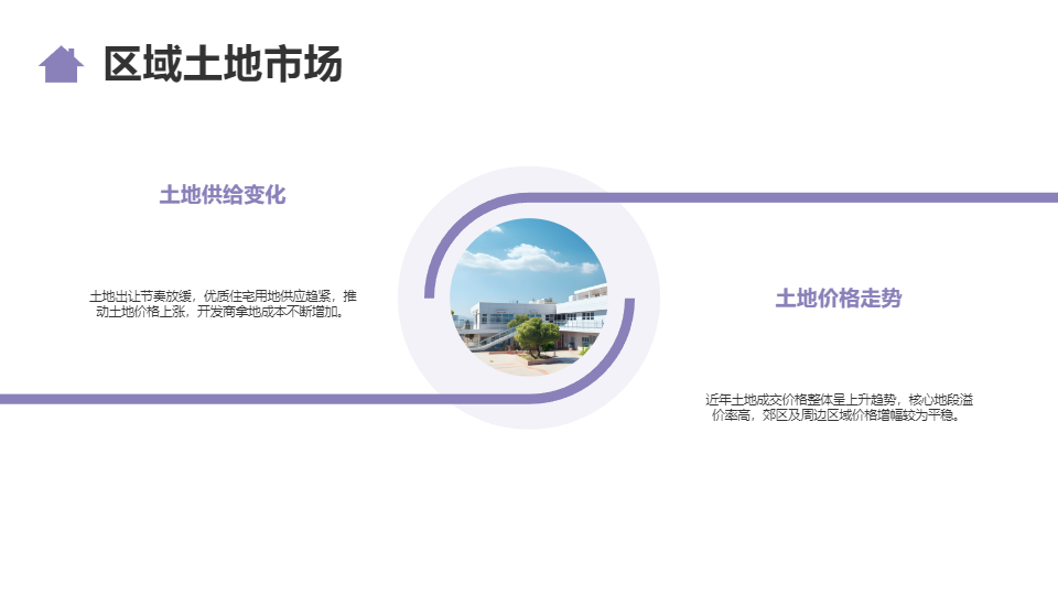 AI一键生成房地产项目市场调研分析报告PPT