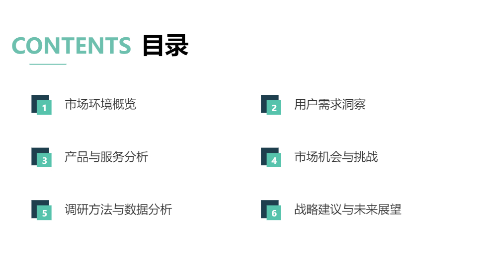 AI一键生成商业项目市场调研分析报告PPT