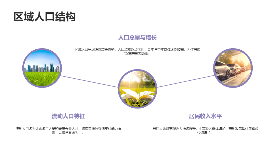 AI一键生成房地产项目市场调研分析报告PPT