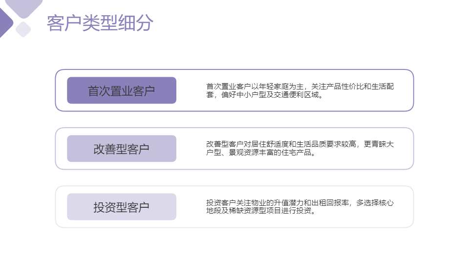 AI一键生成房地产项目市场调研分析报告PPT
