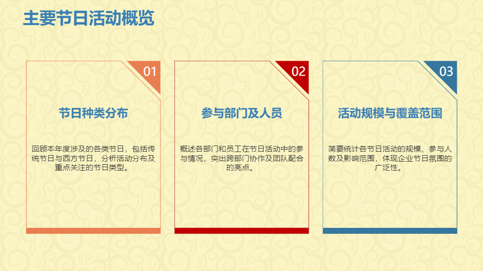 AI一键生成节日类商务工作总结汇报PPT