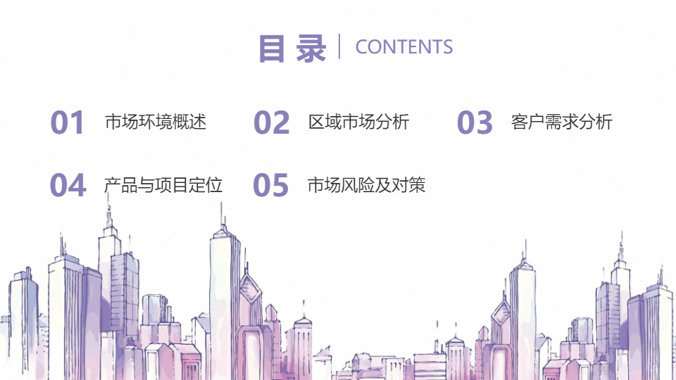 AI一键生成房地产项目市场调研分析报告PPT