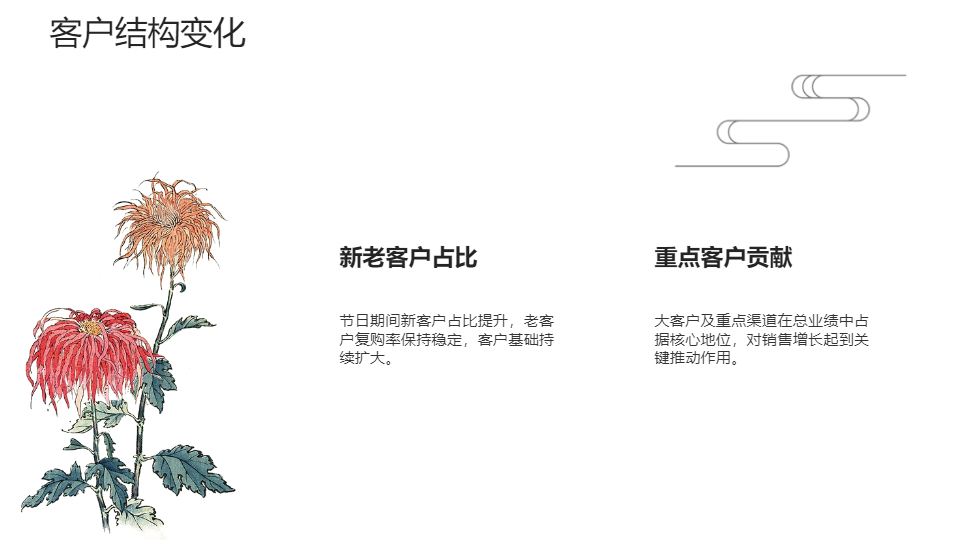 AI一键生成节日类商务工作总结汇报PPT