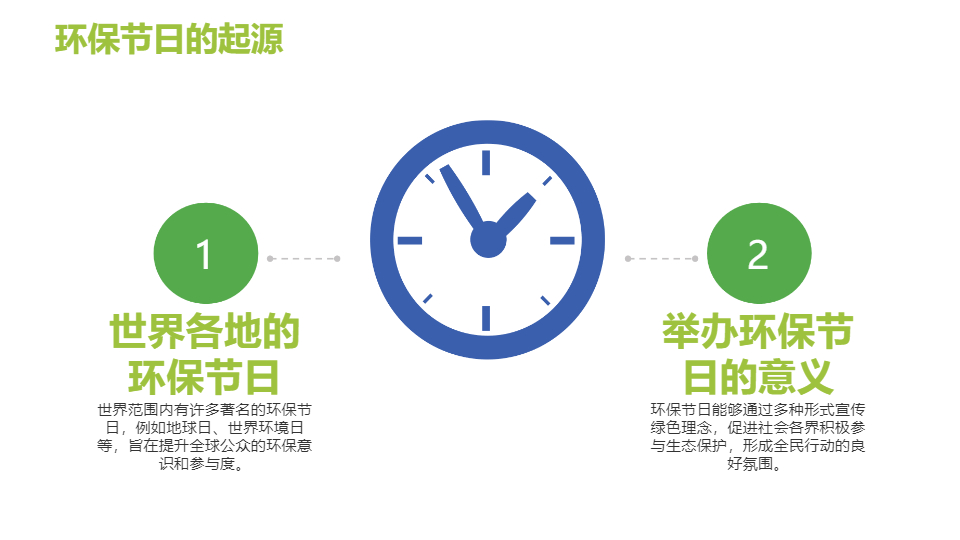 AI一键生成绿色环保节日活动策划方案PPT
