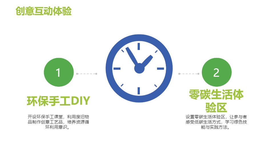 AI一键生成绿色环保节日活动策划方案PPT