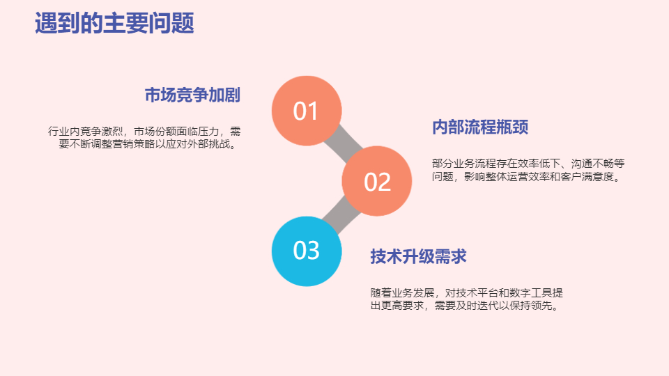 AI 一键生成插画扁平风商务工作汇报PPT
