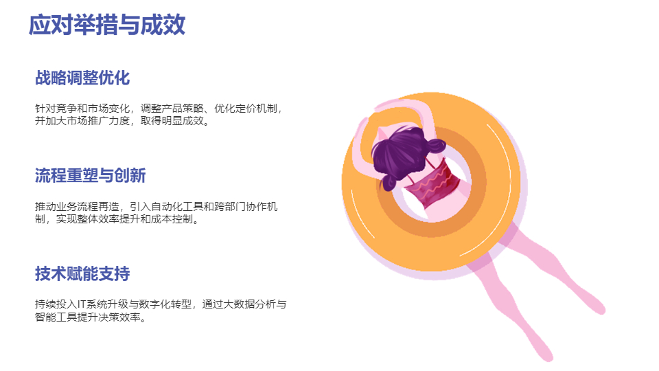 AI 一键生成插画扁平风商务工作汇报PPT
