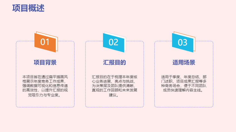 AI 一键生成插画扁平风商务工作汇报PPT