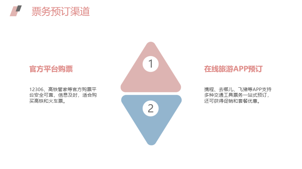 AI一键生成国内旅游出行攻略方案PPT