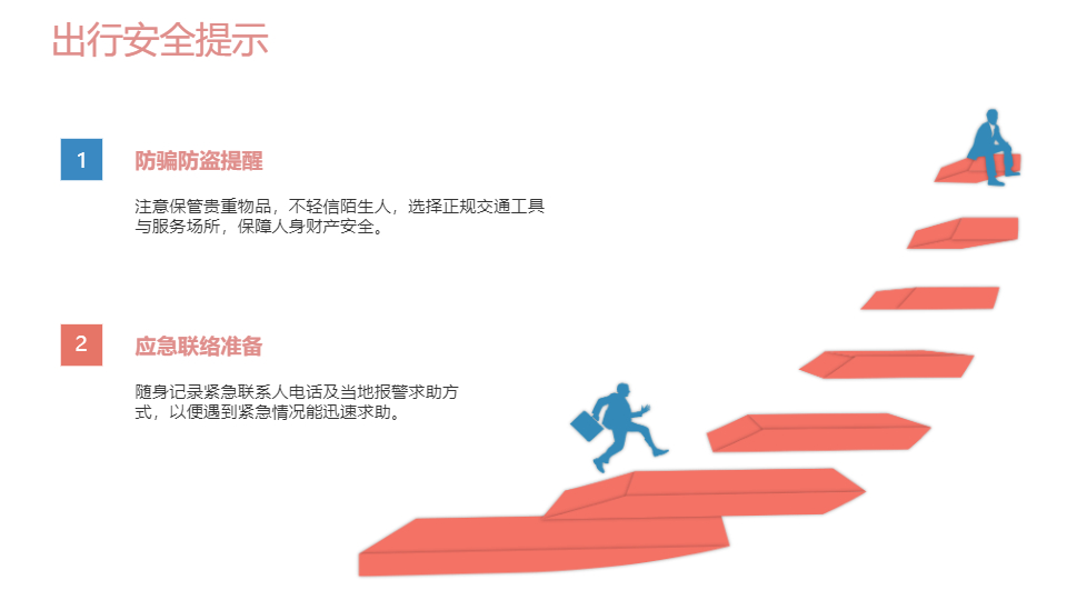 AI一键生成国内旅游出行攻略方案PPT