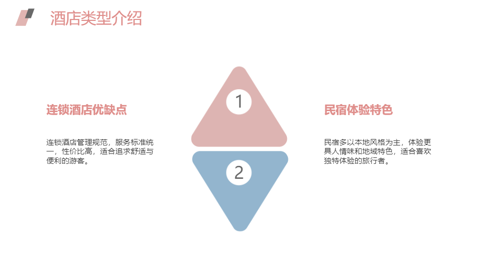 AI一键生成国内旅游出行攻略方案PPT