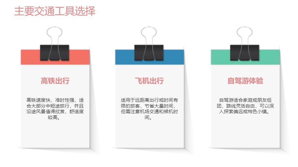 AI一键生成国内旅游出行攻略方案PPT