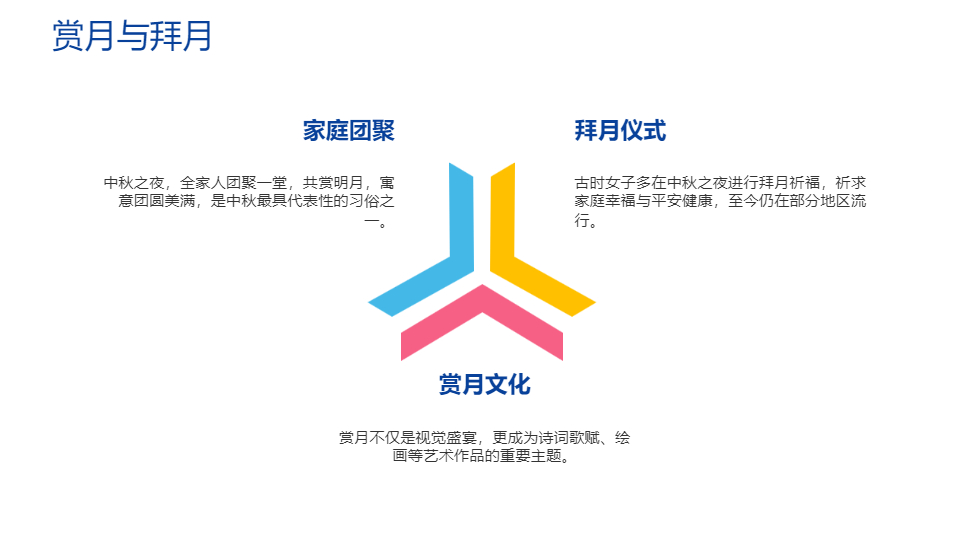 AI一键生成国风国潮传统节日中秋节PPT