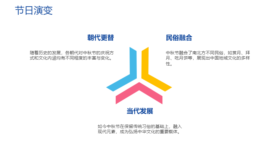 AI一键生成国风国潮传统节日中秋节PPT