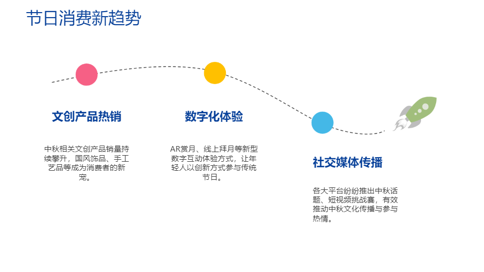 AI一键生成国风国潮传统节日中秋节PPT