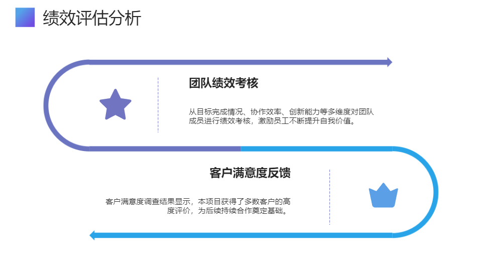 AI一键生成高端商务风简约简洁总结PPT