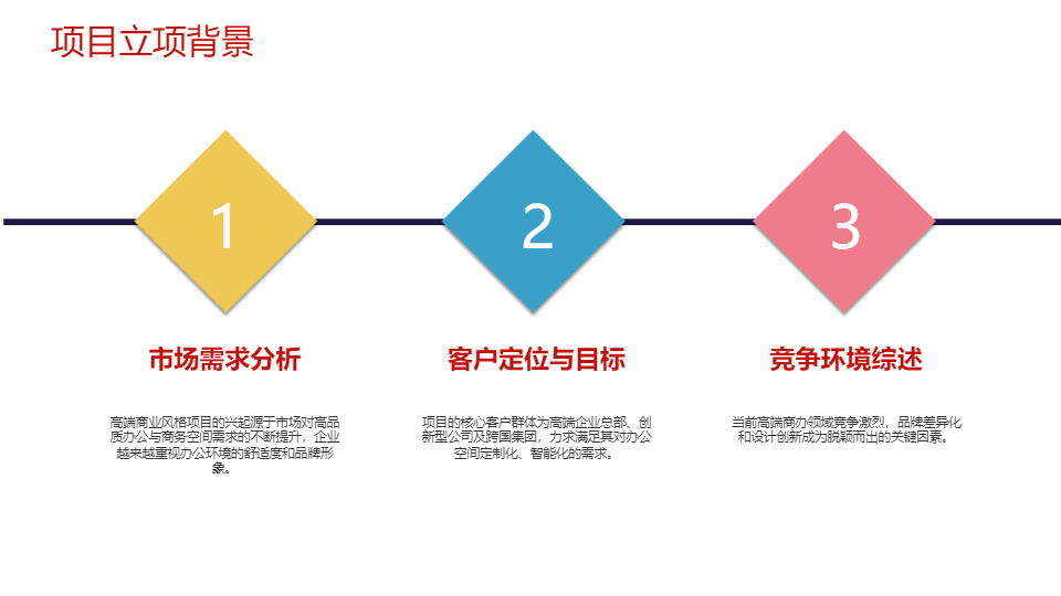 AI一键生成商务风工作总结企业PPT