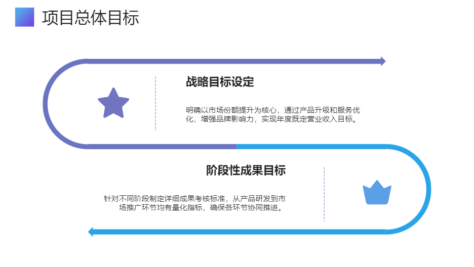 AI一键生成高端商务风简约简洁总结PPT
